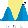 St. Marys tide chart for Friday, September 17, 2021