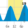 St. Marys tide chart for Sunday, September 19, 2021