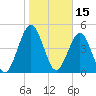 St. Marys tide chart for Saturday, January 15, 2022