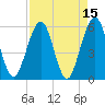 St. Marys tide chart for Friday, April 15, 2022