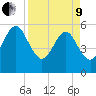 St. Marys tide chart for Saturday, April 9, 2022
