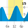 St. Marys tide chart for Thursday, September 15, 2022