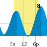 St. Marys tide chart for Thursday, September 8, 2022