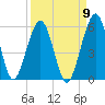 St. Marys tide chart for Friday, September 9, 2022