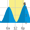 St. Marys tide chart for Thursday, October 6, 2022