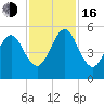 St. Marys tide chart for Wednesday, November 16, 2022