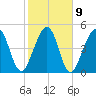 St. Marys tide chart for Thursday, February 9, 2023