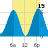 St. Marys tide chart for Monday, May 15, 2023