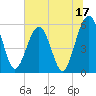 St. Marys tide chart for Saturday, June 17, 2023