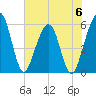 St. Marys tide chart for Tuesday, June 6, 2023