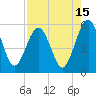 St. Marys tide chart for Tuesday, August 15, 2023