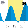 St. Marys tide chart for Wednesday, August 30, 2023