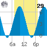 St. Marys tide chart for Friday, September 29, 2023