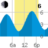 St. Marys tide chart for Friday, October 6, 2023