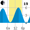 St. Marys tide chart for Tuesday, December 19, 2023