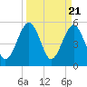 St. Marys tide chart for Thursday, March 21, 2024