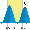 St. Marys tide chart for Friday, March 8, 2024