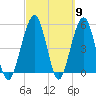 St. Marys tide chart for Saturday, March 9, 2024