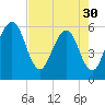 St. Marys tide chart for Tuesday, April 30, 2024