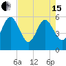 St. Marys tide chart for Wednesday, May 15, 2024
