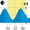 St. Marys tide chart for Friday, June 14, 2024