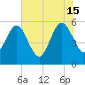 St. Marys tide chart for Saturday, June 15, 2024