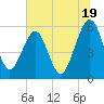 St. Marys tide chart for Wednesday, June 19, 2024