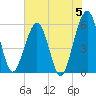 St. Marys tide chart for Wednesday, June 5, 2024
