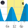 St. Marys tide chart for Thursday, June 6, 2024
