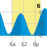 St. Marys tide chart for Saturday, July 6, 2024