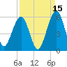 St. Marys tide chart for Sunday, September 15, 2024