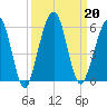 St. Marys tide chart for Friday, September 20, 2024