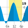 St. Marys tide chart for Saturday, October 19, 2024