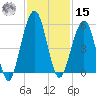 St. Marys tide chart for Friday, November 15, 2024