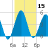 St. Marys tide chart for Wednesday, January 15, 2025