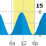St. Marys tide chart for Saturday, February 15, 2025