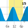 St. Marys tide chart for Saturday, March 15, 2025