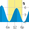 St. Marys tide chart for Wednesday, March 5, 2025