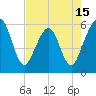 St. Marys tide chart for Thursday, May 15, 2025