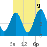 St. Marys tide chart for Friday, May 9, 2025