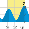 St. Marys tide chart for Saturday, June 7, 2025