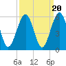 St. Marys tide chart for Saturday, September 20, 2025