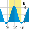 St. Marys tide chart for Tuesday, January 6, 2026