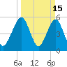 St. Marys tide chart for Sunday, March 15, 2026