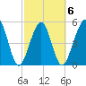 St. Marys tide chart for Friday, March 6, 2026