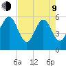 St. Marys tide chart for Saturday, May 9, 2026