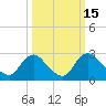 Anacostia River tide chart for Tuesday, March 15, 2022