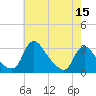 Anacostia River tide chart for Sunday, May 15, 2022