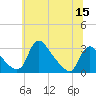 Anacostia River tide chart for Wednesday, June 15, 2022