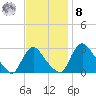 Anacostia River tide chart for Tuesday, November 8, 2022